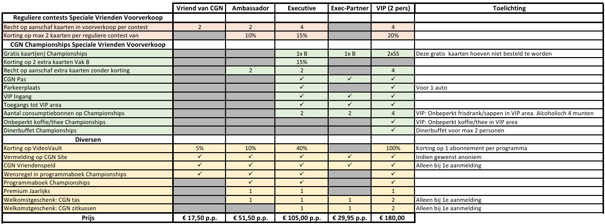 Vrienden van CGN 2026